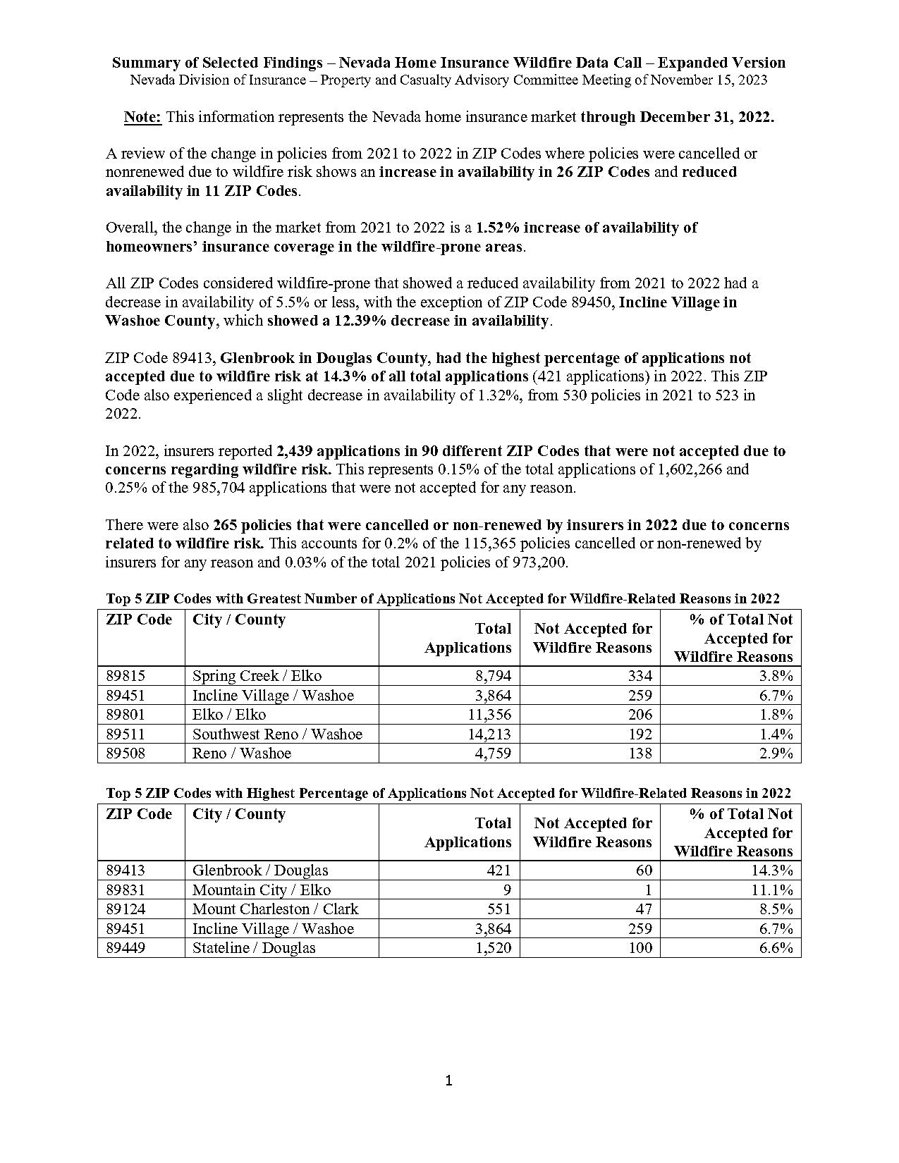 douglas county sip application