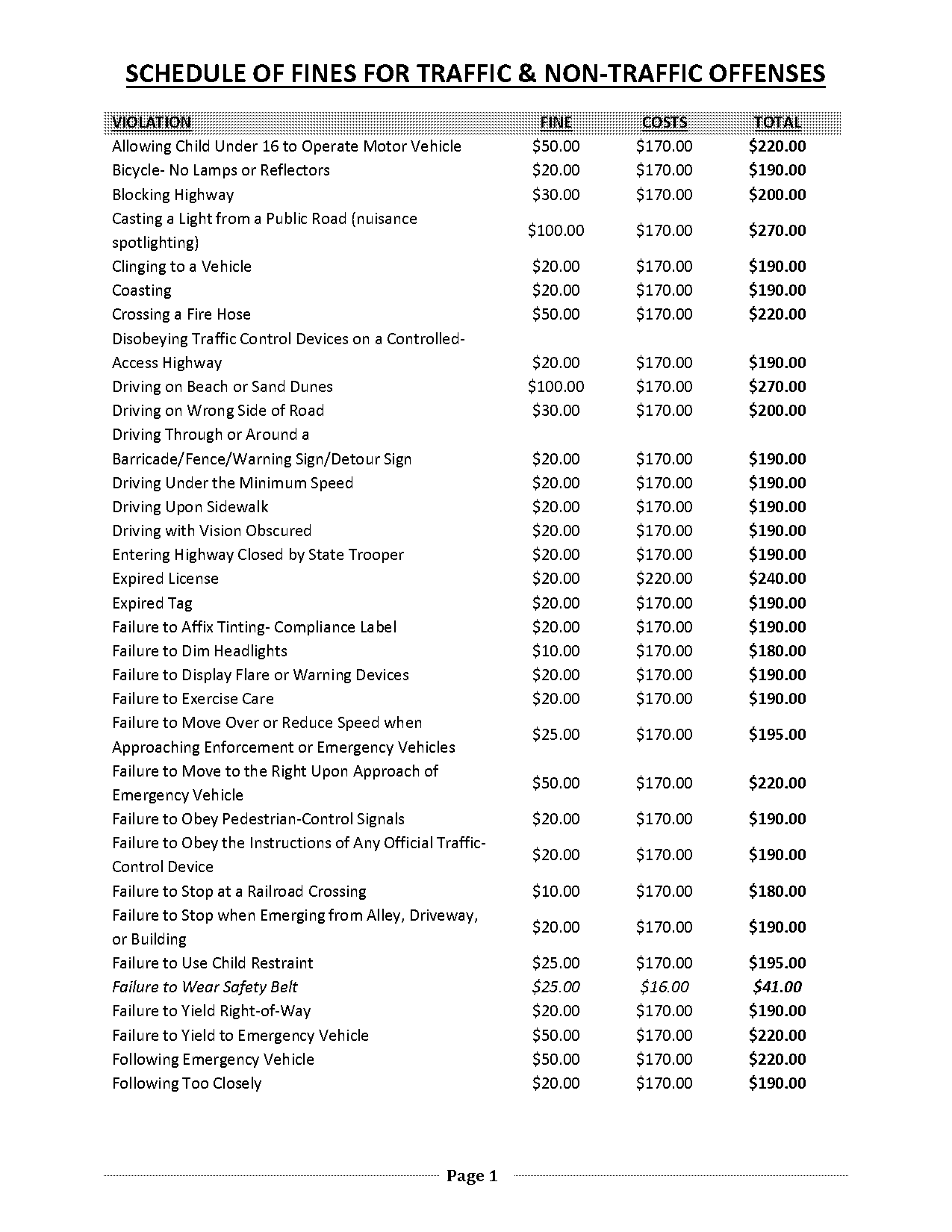 how many speeding tickets to lose license in mississippi